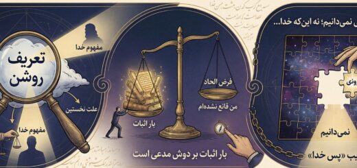 ترسیم سه‌گانهٔ «تعریف روشن»، «بار اثبات بر دوش مدعی» و «پرهیز از مغالطهٔ استدلال از جهل» به عنوان پیش‌شرط‌های ضروری برای هرگونه گفتمان عقلانی دربارهٔ وجود خدا.